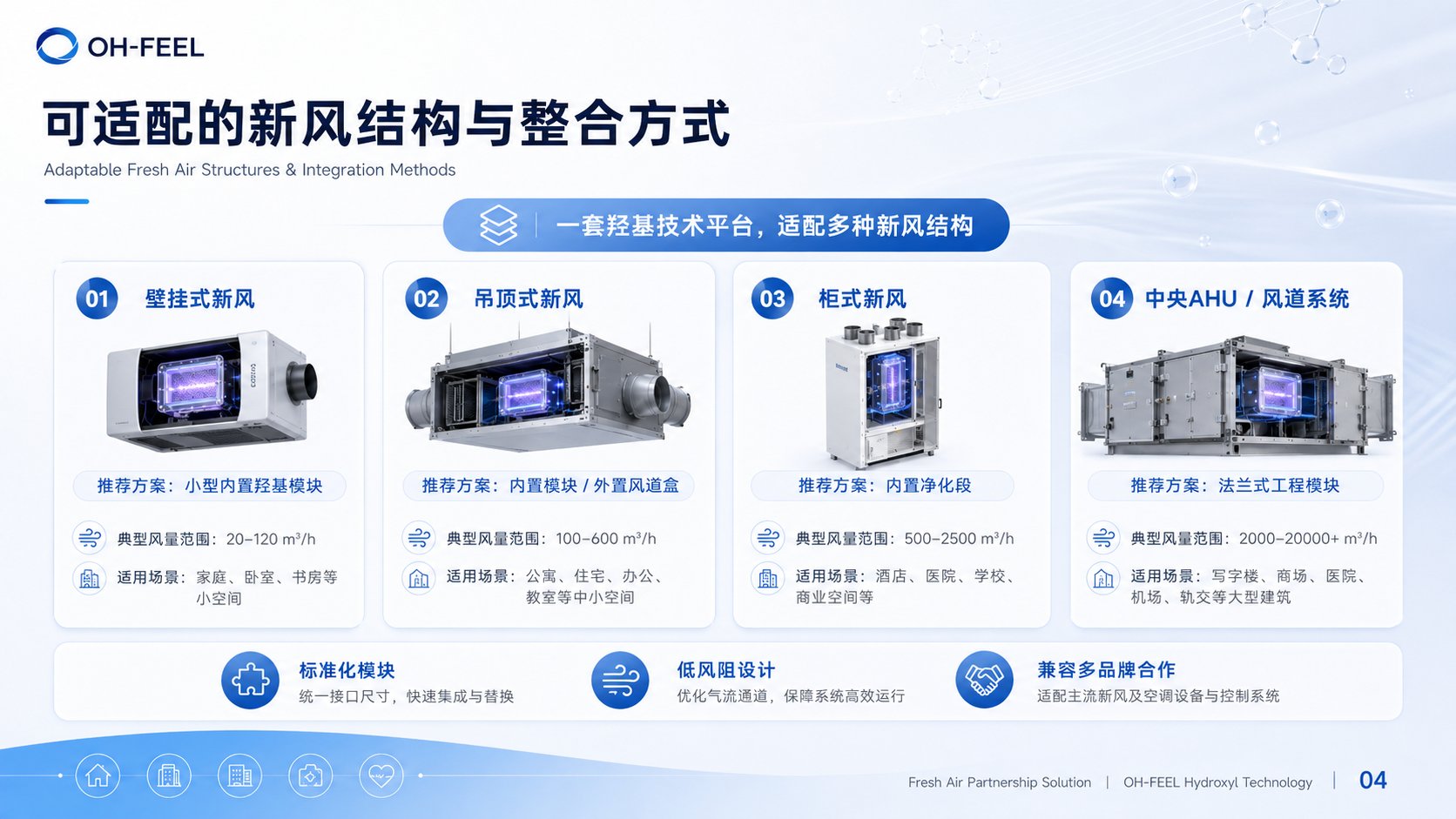 新风与 HVAC 羟基模块