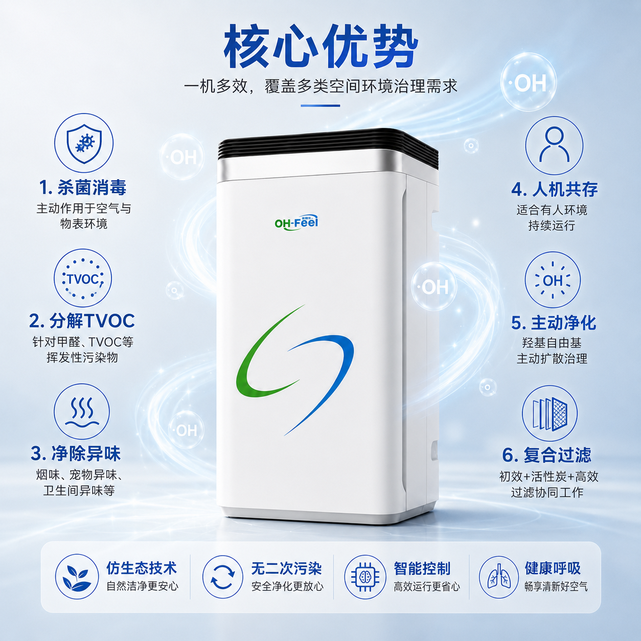 OH500CD04 功能示意