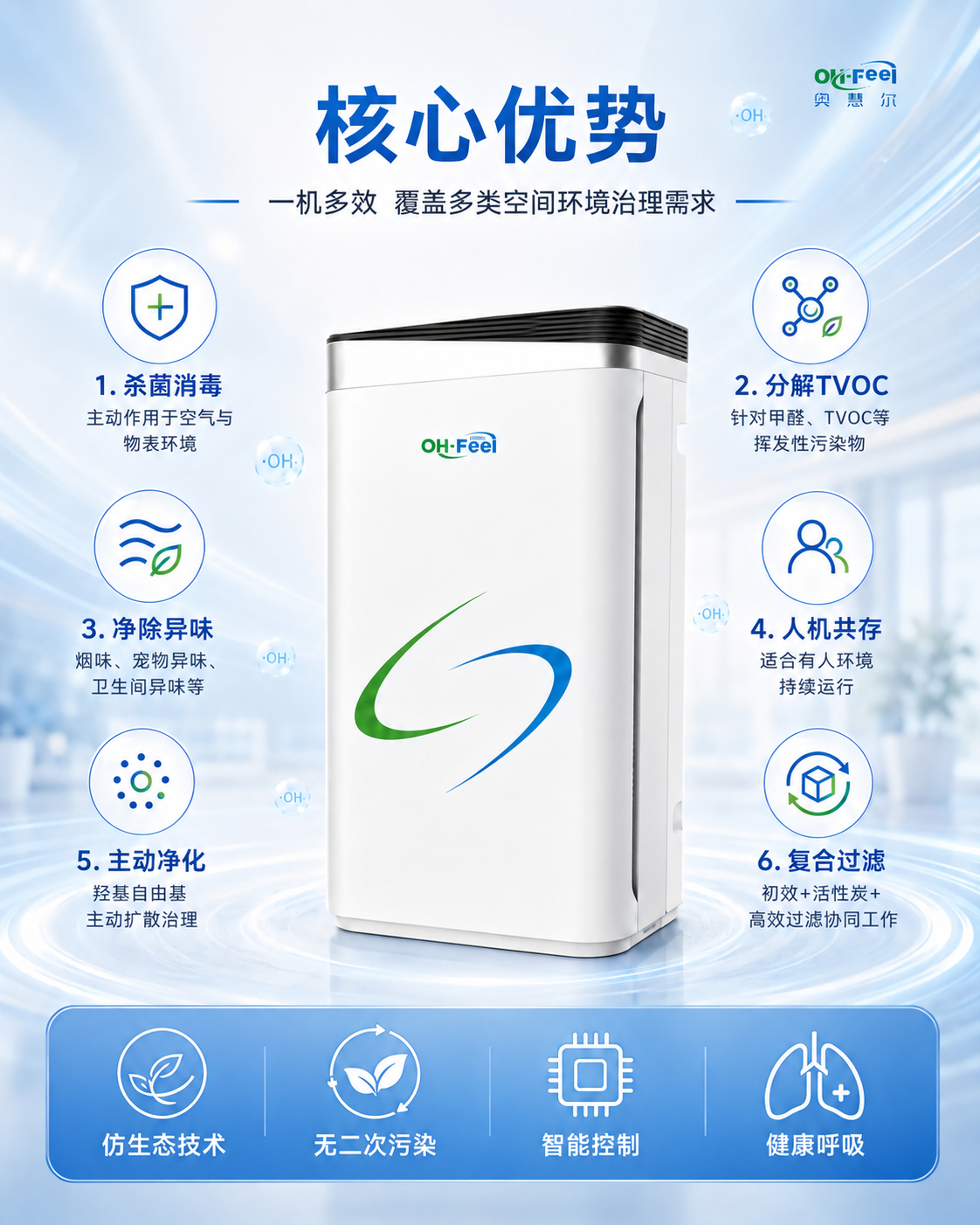 OH500CD04 核心优势