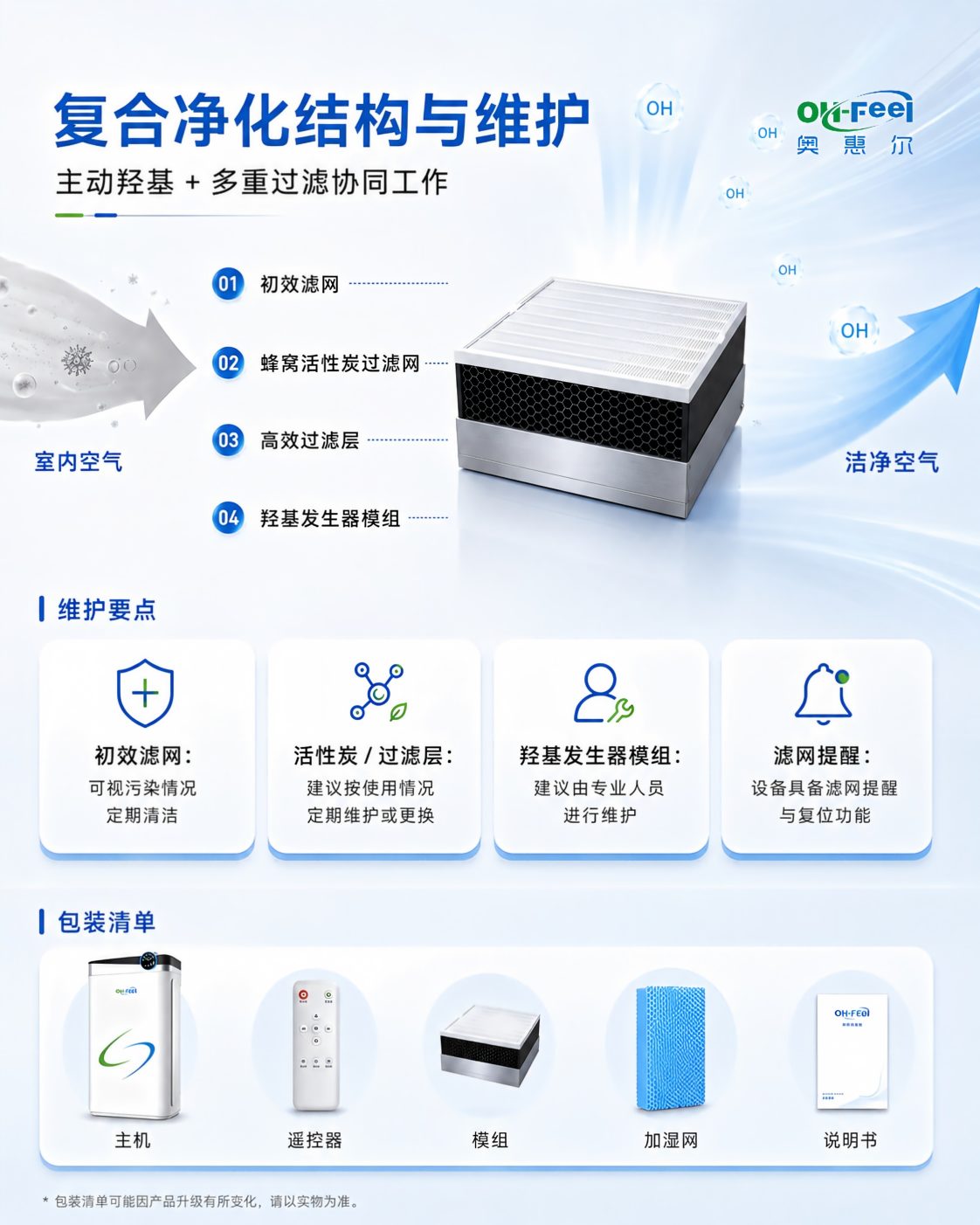 OH500CD04 复合净化结构与维护