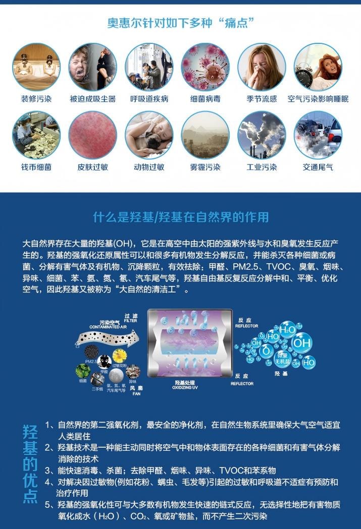 FC08A 官方详情长图 1：产品痛点与羟基工作原理