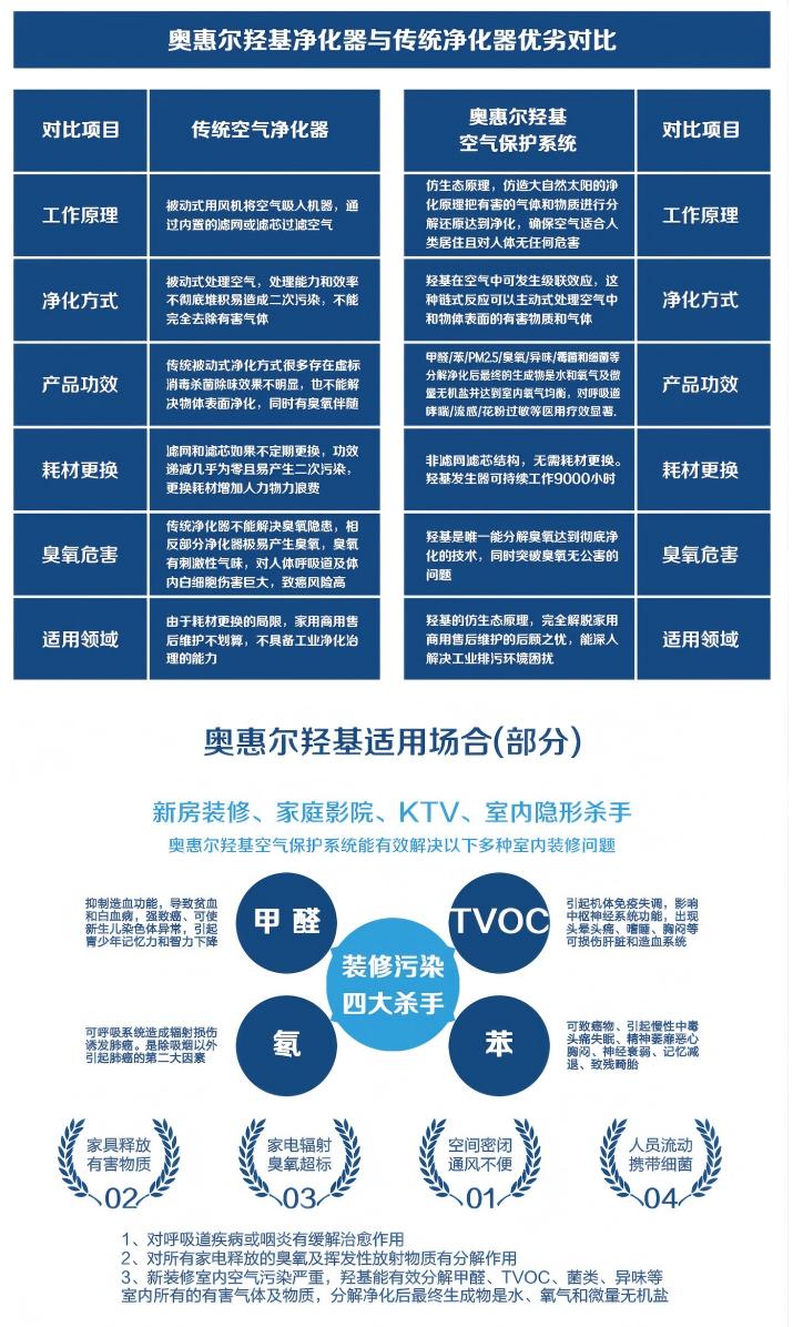FC08A 官方详情长图 4：与传统净化器对比及适用场合