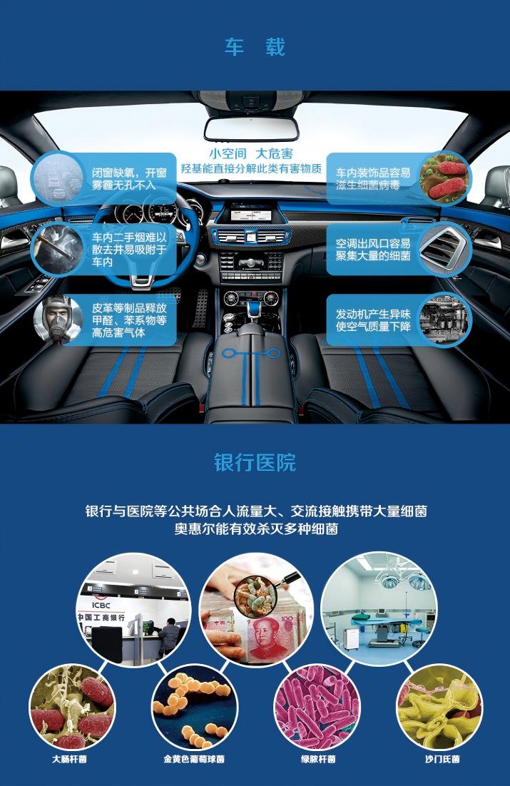 FC08A 官方详情长图 6：车载与银行医院应用场景