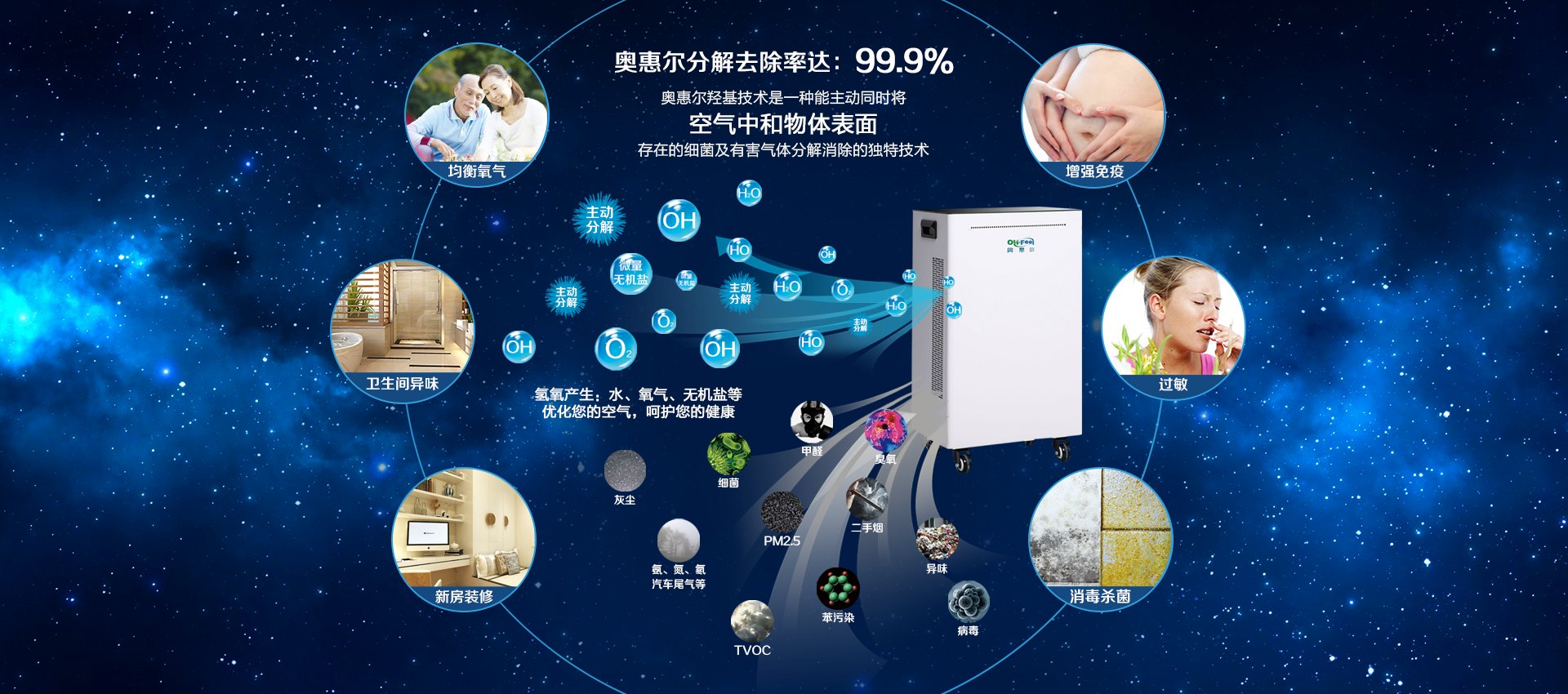 OH-FEEL 奥惠尔羟基自由基分解去除原理