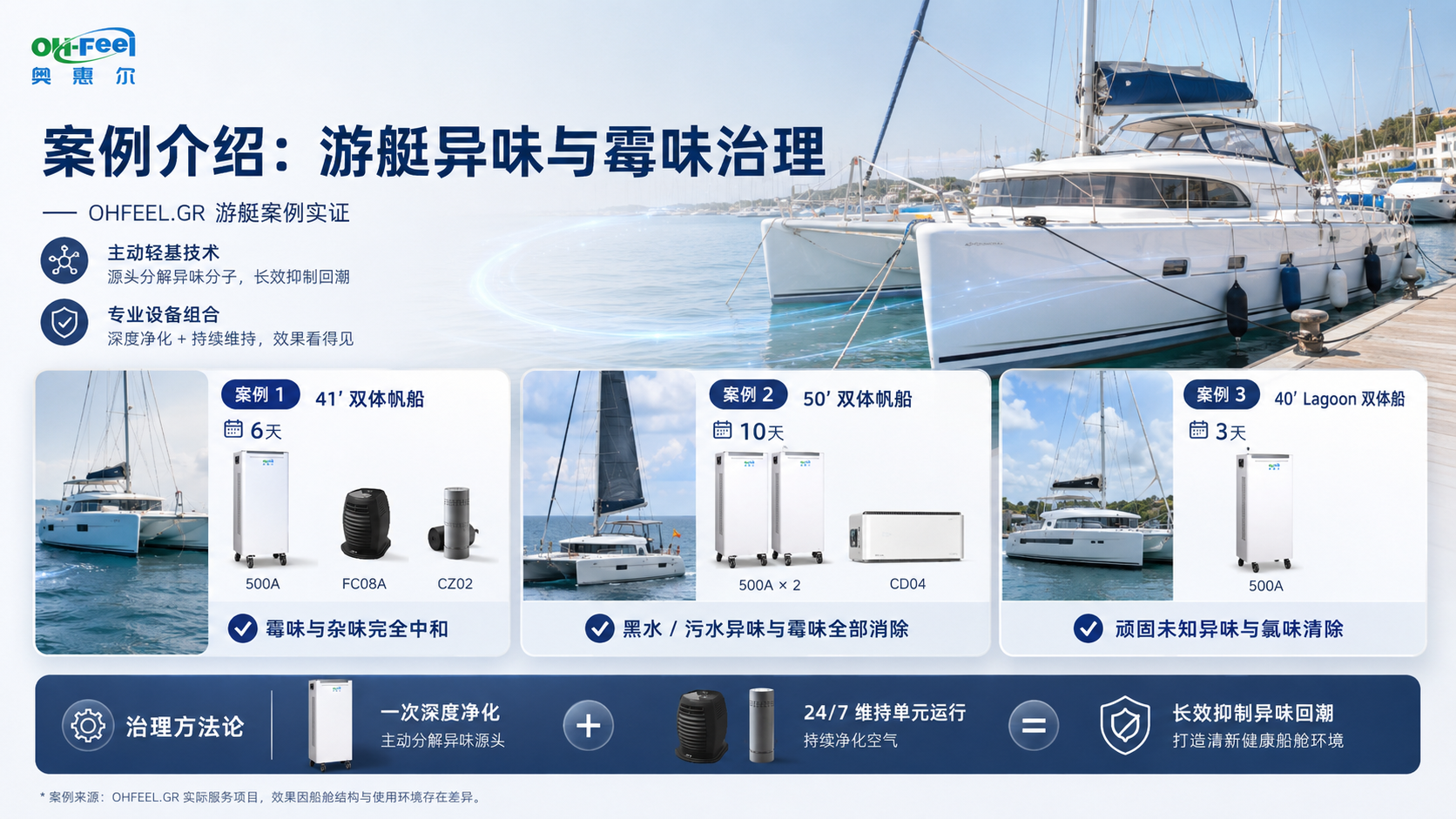 游艇异味与霉味治理案例