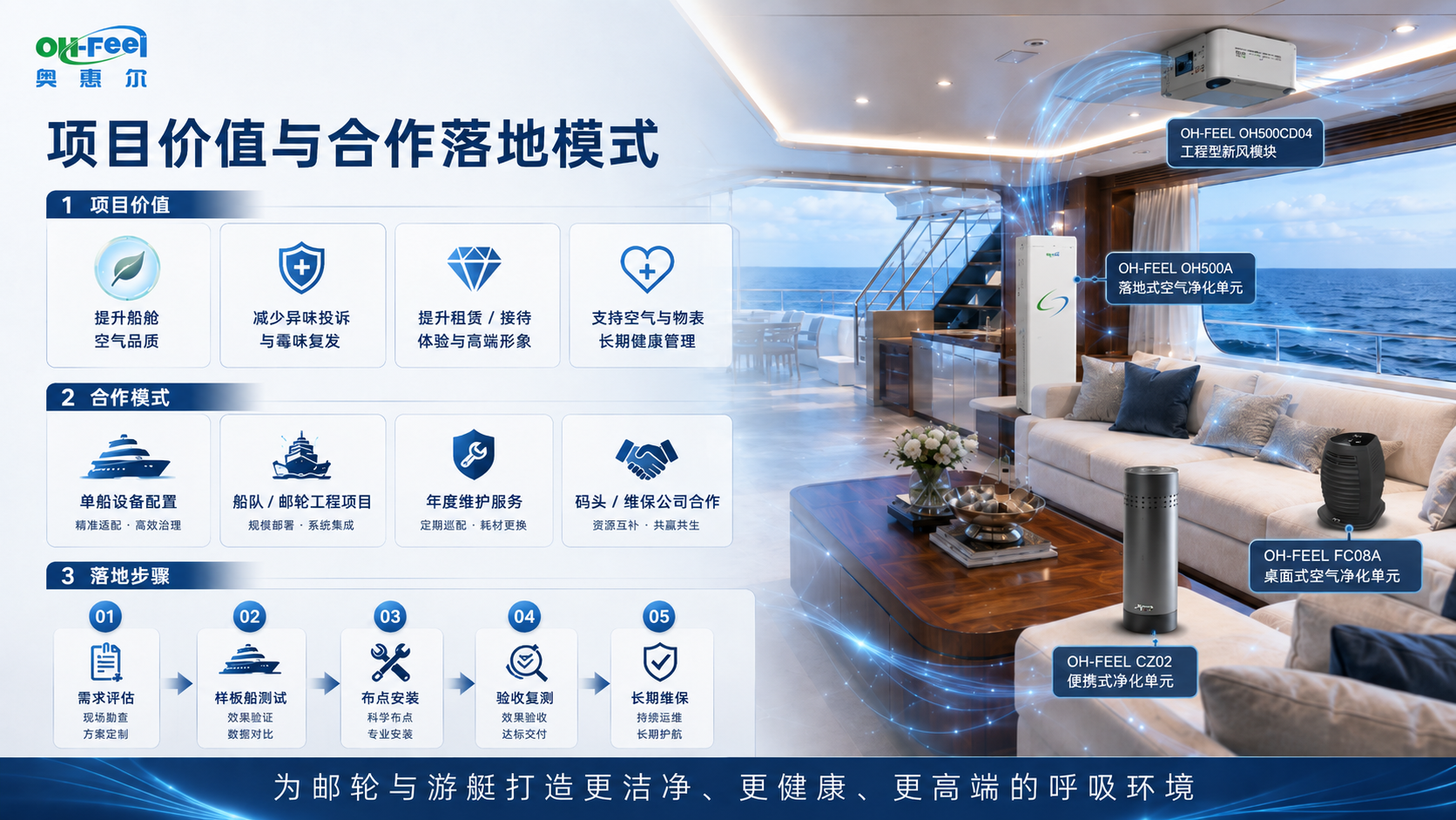 项目价值与合作落地模式