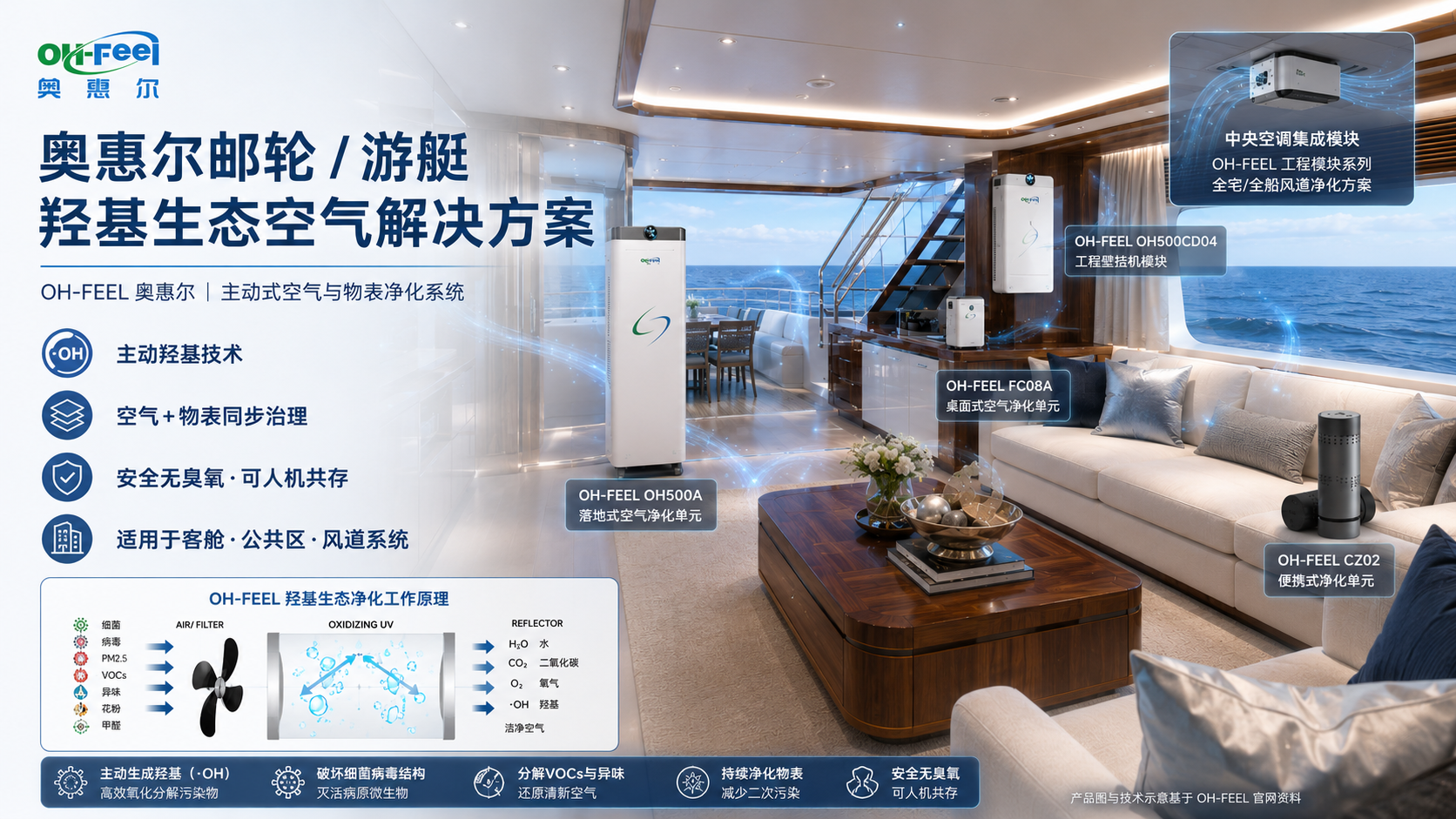 邮轮/游艇羟基生态空气解决方案