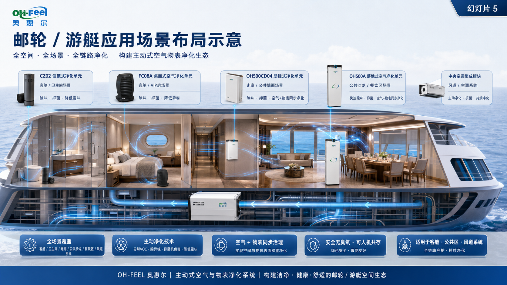邮轮/游艇应用场景布局示意