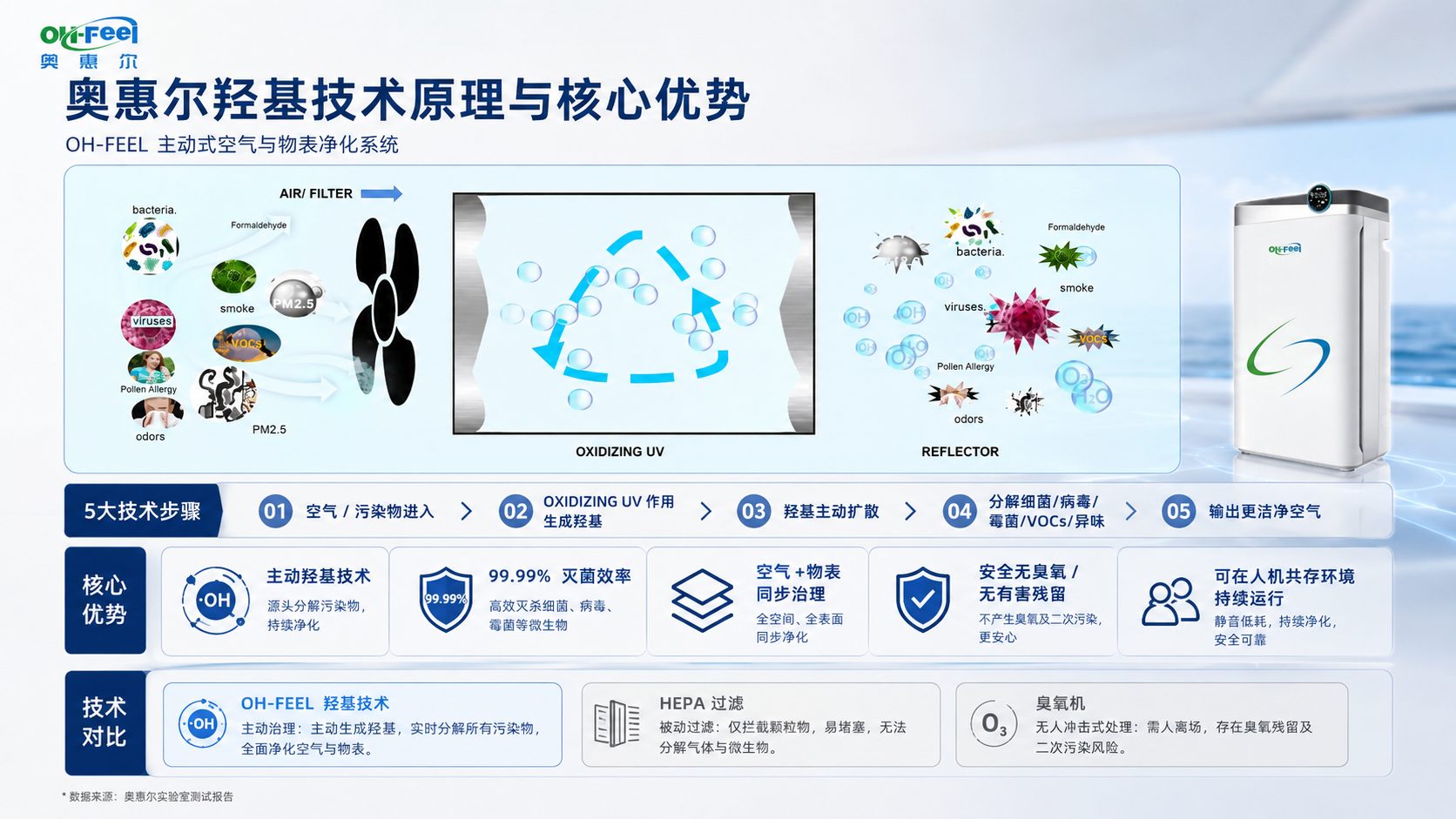 羟基技术原理与核心优势