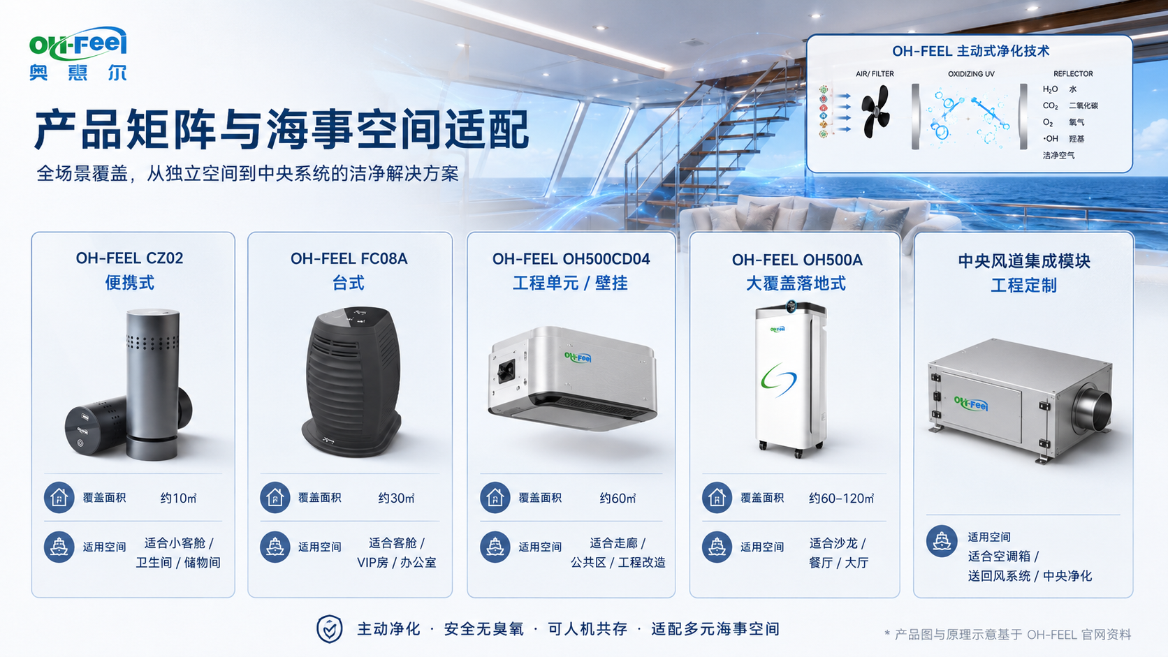 产品矩阵与海事空间适配