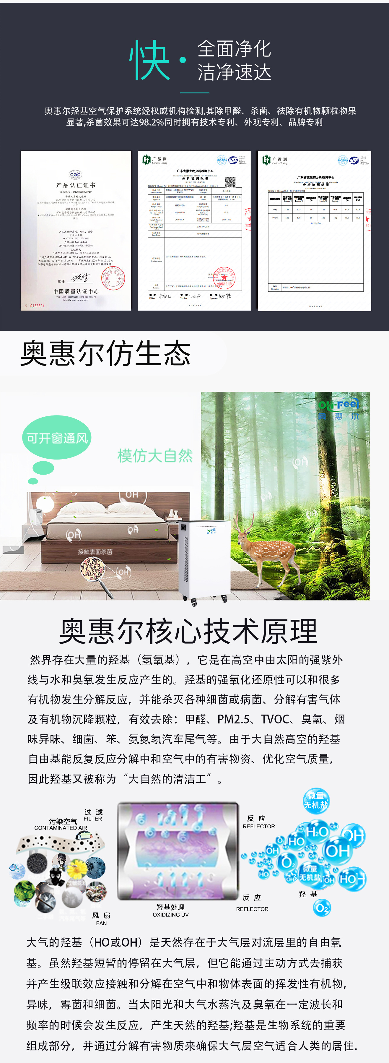 OH500A 官方详情长图 3：净化原理