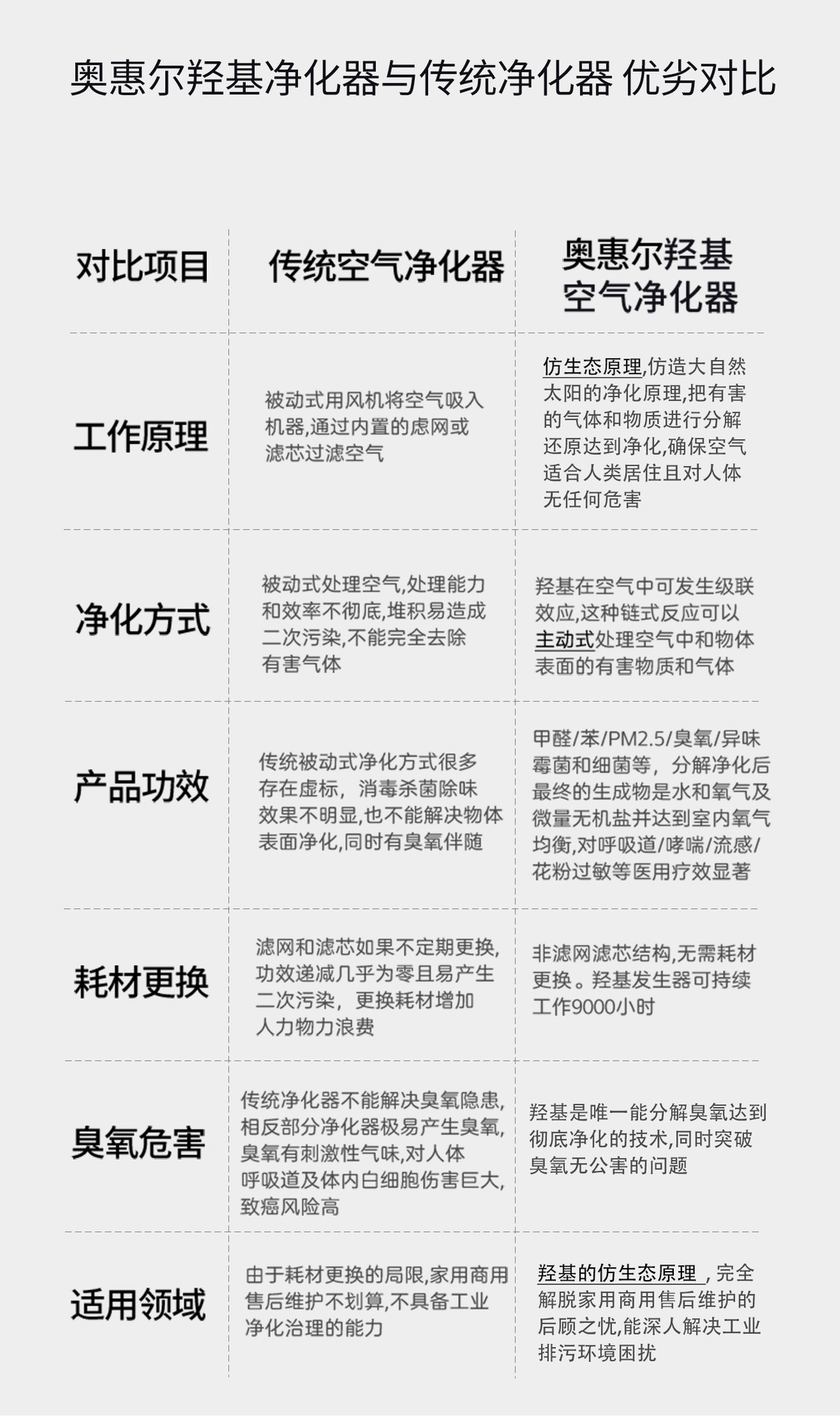 OH500A 官方详情长图 5：认证证书
