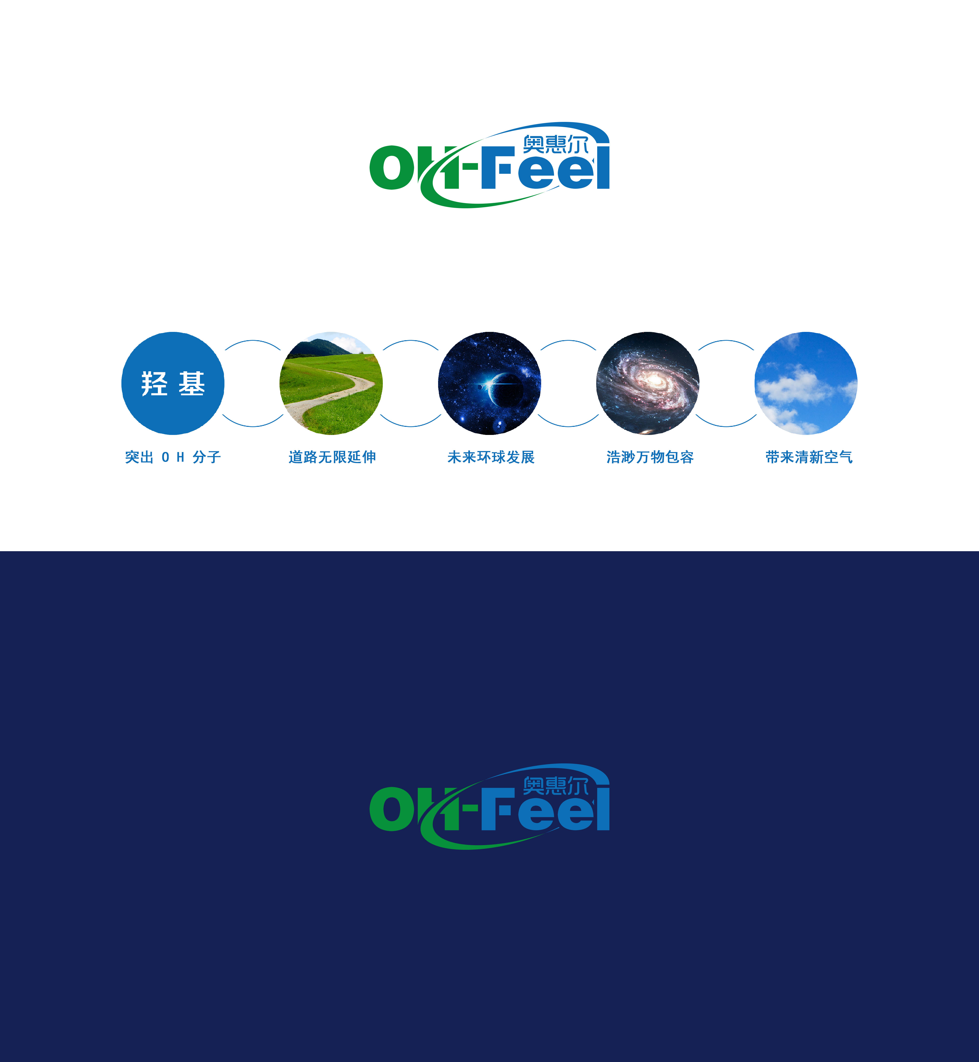 OH-FEEL 奥惠尔品牌标志与设计理念：以羟基（OH）分子为核心，延伸出道路延伸、环球发展、万物包容与清新空气的视觉表达